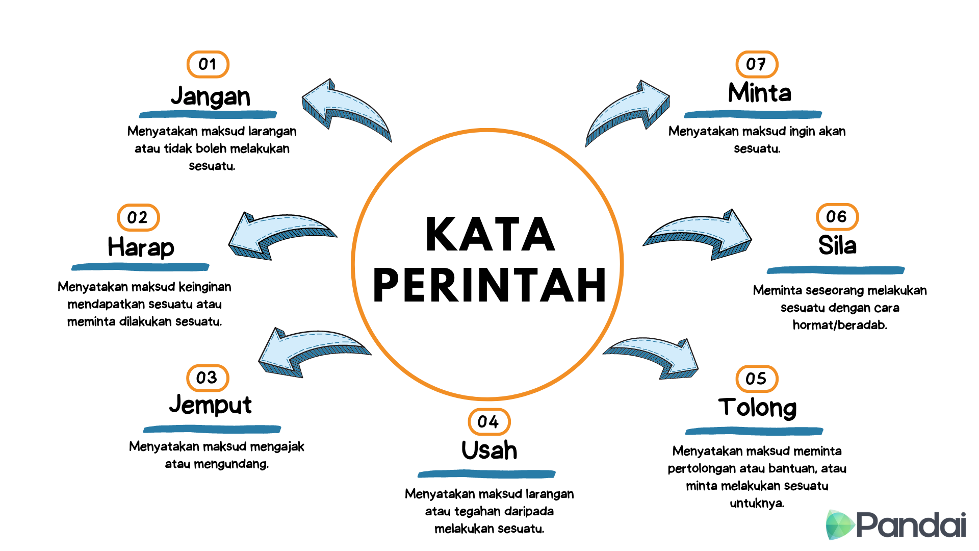 Menghadapi Perubahan: Perintah Dan Tugas Di Tahun 2024