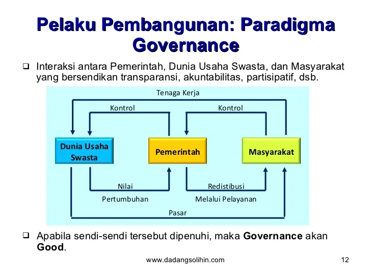 Kinerja Pemerintahan 2024: Fokus Pada Pengembangan Ekonomi Dan Pemberdayaan Masyarakat